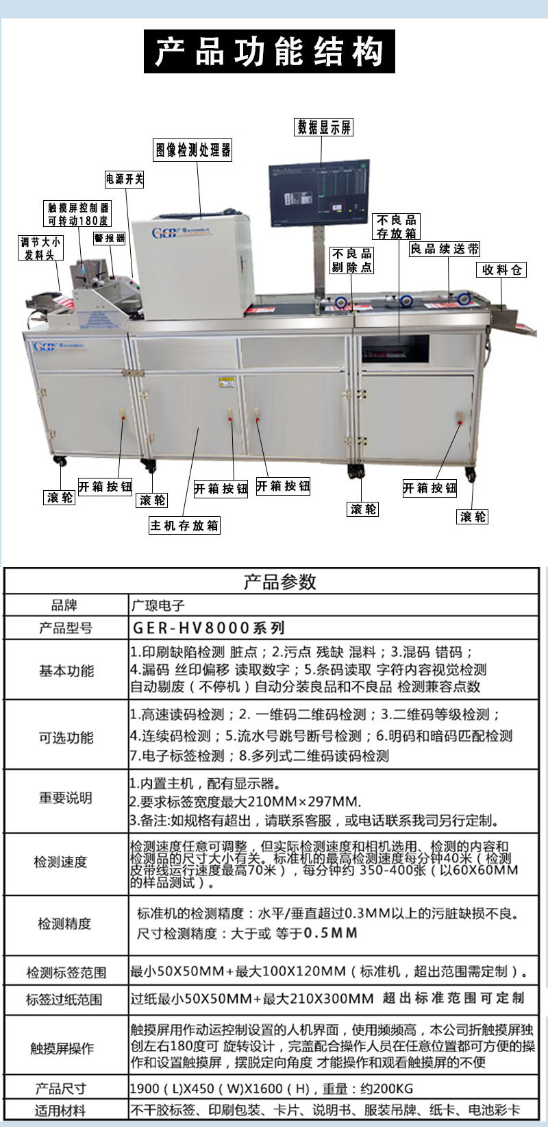 印刷檢品機